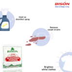 BISON Ant Kill Powder | Kills Ants & Cockroach 100g - Image 2